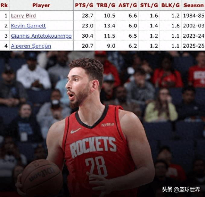 火箭季后赛前景被质疑 申京难扛湖人横扫压力