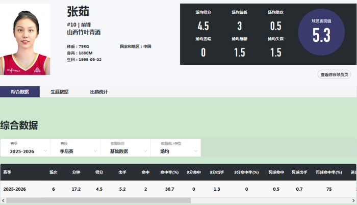 张茹末节关键一投助山西女篮逆转四川女篮 总决