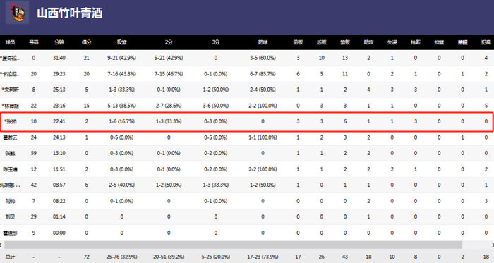 张茹末节关键一投助山西女篮逆转四川女篮 总决